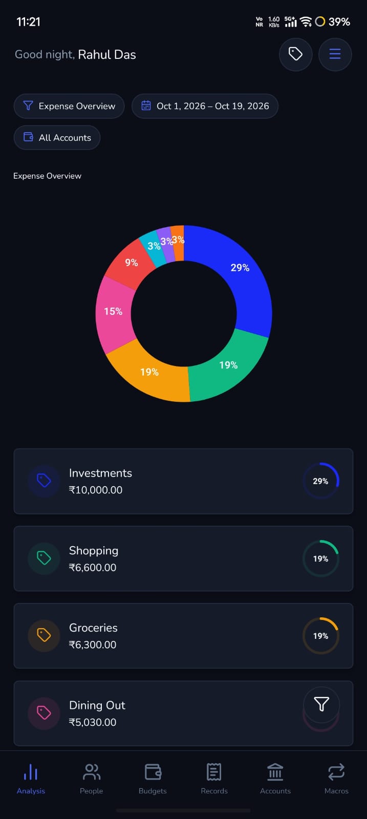 MyMoney Category Spending Analytics