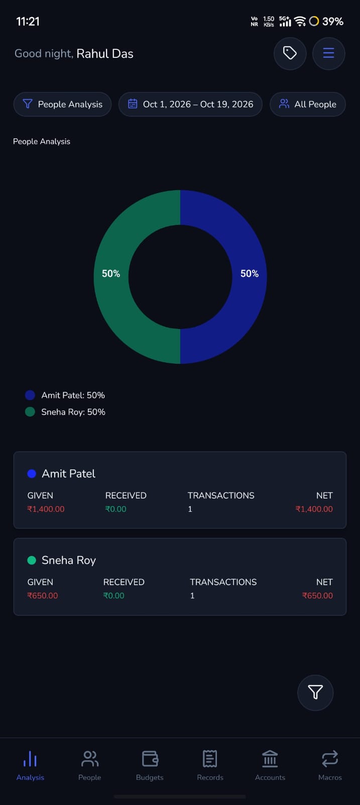 MyMoney P2P Debt Distribution & Analytics